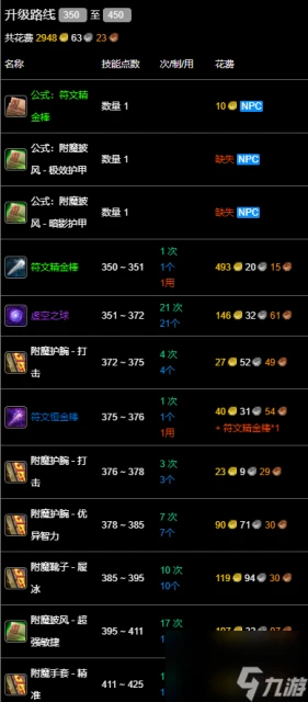 魔獸世界wlk350以後沖級攻略