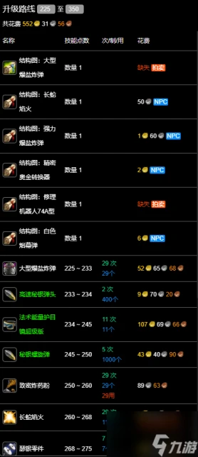 魔獸世界wlk工程225-350最省材料攻略