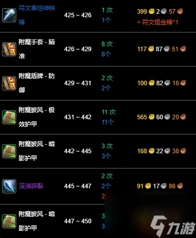 魔獸世界wlk350以後沖級攻略