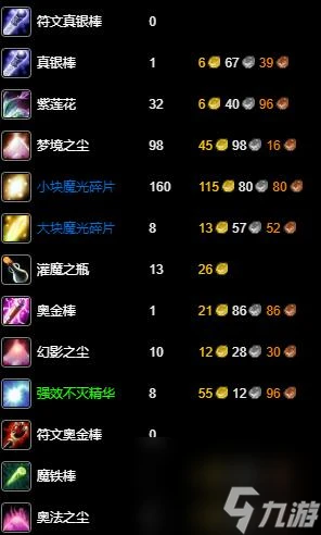 魔獸世界wlk附魔250-300最省材料攻略