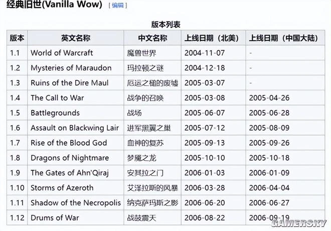 縱觀魔獸國服的前世今生，考迪克不是唯一難關