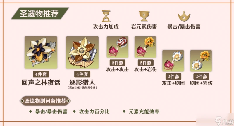 原神 V4.8攻略   入門到精通 娜維婭攻略  實戰進階