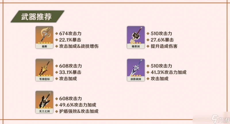 原神 V4.8攻略   入門到精通 娜維婭攻略  實戰進階