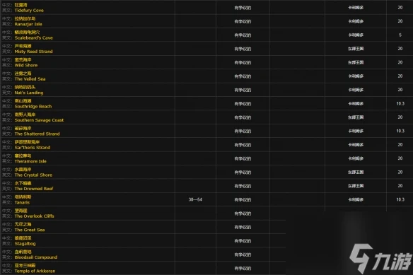 《魔獸世界》wlk斑點黃尾魚垂釣在哪裡匯總