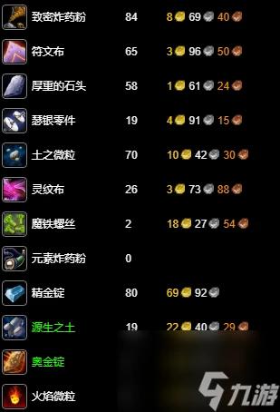 《魔獸世界》wlk工程225-350最省材料攻略