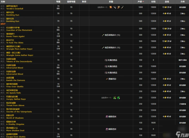 魔獸世界wlk沙塔爾天空衛隊聲望刷取攻略
