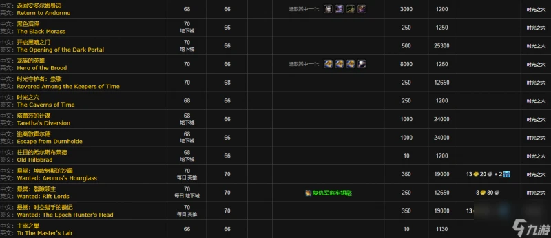 魔獸世界wlk時光守護者聲望刷取攻略