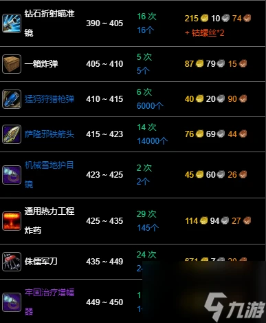 《魔獸世界》wlk工程300-450沖級攻略2024