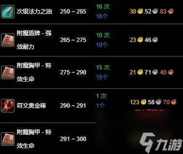 《魔獸世界》wlk附魔250-300最省材料升級攻略