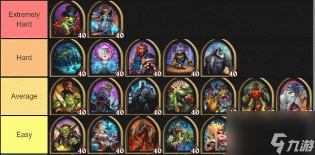 《爐石傳說》遊戲酒館戰棋224流派排名 掌握排名合集