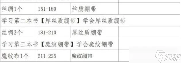 魔獸世界wlk急救1-450沖級攻略 魔獸世界wlk急救怎麼練級