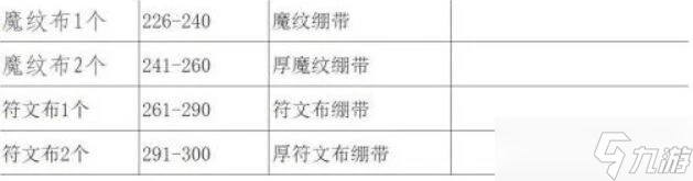 魔獸世界wlk急救1-450沖級攻略 魔獸世界wlk急救怎麼練級