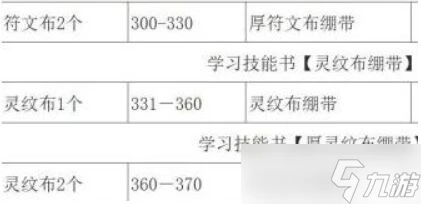 魔獸世界wlk急救1-450沖級攻略 魔獸世界wlk急救怎麼練級