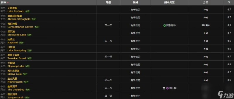 魔獸世界粗斑魔尾魚釣點在哪裡