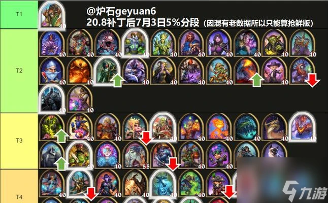 《爐石傳說》232酒館戰棋英雄排行榜大揭秘 探究最強英雄合集