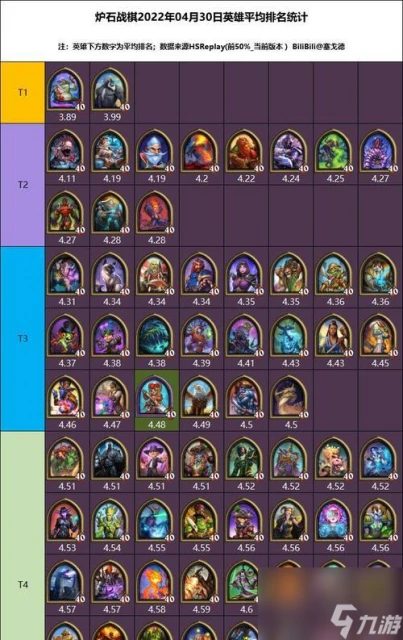 爐石傳說酒館戰棋220版本上分英雄攻略 以遊戲為主