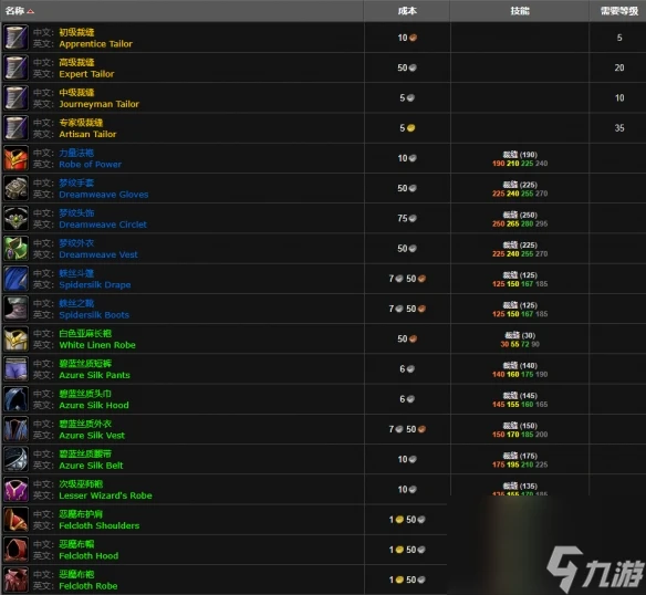 《魔獸世界》wlk裁縫225以後學習在哪裡介紹