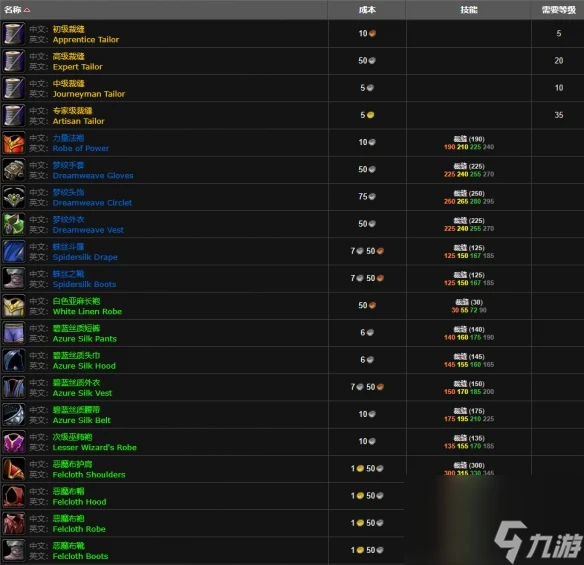 《魔獸世界》wlk裁縫225以後學習在哪裡介紹