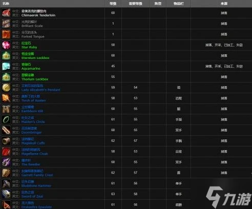 魔獸世界魔法奇美洛克在哪刷新 魔法奇美洛克在哪裡介紹