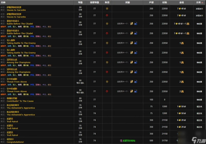 魔獸世界wlk銀色北伐軍聲望刷取攻略