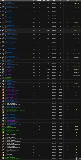 魔獸世界野性衛士胸甲圖紙獲取方法