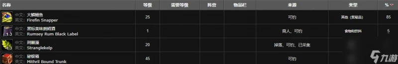 魔獸世界大型火鱗鱔魚群在哪裡介紹