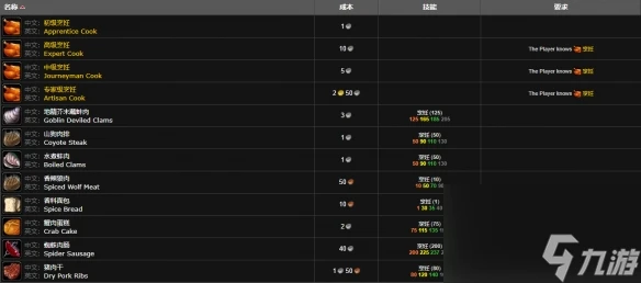 《魔獸世界》wlk烹飪225以後學習在哪裡