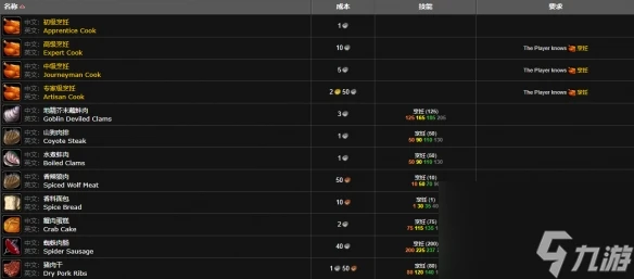 《魔獸世界》wlk烹飪225以後學習在哪裡