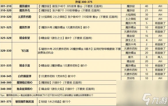 《魔獸世界》全專業沖級攻略匯總