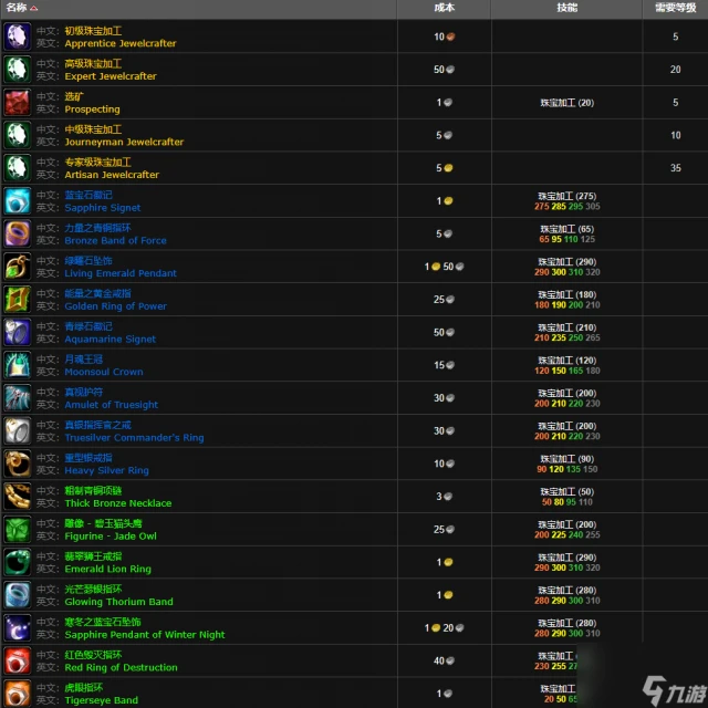 魔獸世界wlk珠寶350後學習在哪裡