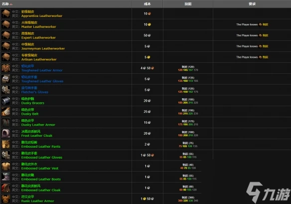 《魔獸世界》wlk制皮300以後學習在哪裡