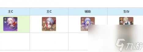 -崩壞星穹鐵道仙舟三月七培養攻略