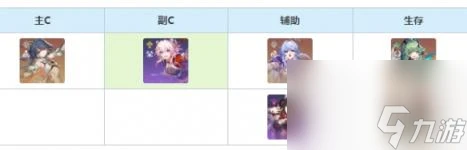 -崩壞星穹鐵道仙舟三月七培養攻略