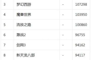 《英雄聯盟》新英雄竟是一條狗 《幻塔》3.2版本更新