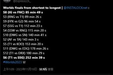 速通局！T1對陣WBG的系列賽用時位列決賽歷史第二