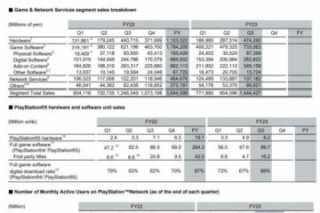 PS5終身銷量達到5480萬台！《蜘蛛俠2》銷量破千萬
