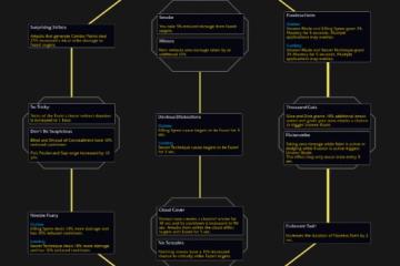 魔獸世界欺詐者天賦樹效果介紹