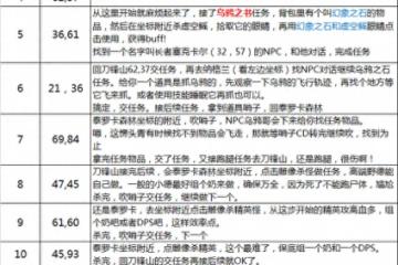 tbc小德大鳥任務流程推薦 魔獸世界大鳥騎術在哪裡學習  已推薦