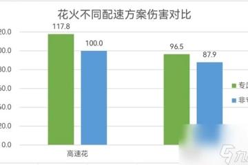 崩壞星穹鐵道花火怎麼配速 崩壞星穹鐵道花火配速攻略