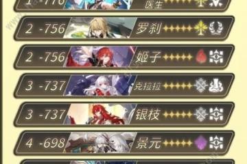 崩壞星穹鐵道全角色80級攻擊力排行