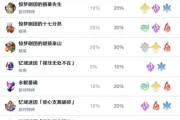 崩壞星穹鐵道黑天鵝效果命中堆多少 崩壞星穹鐵道黑天鵝效果命中需求解析