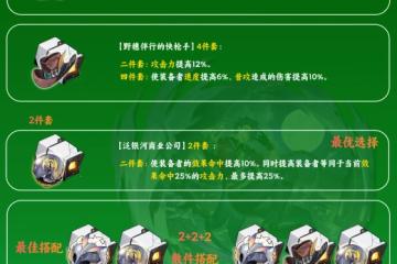 崩壞星穹鐵道2024桑博遺器推薦