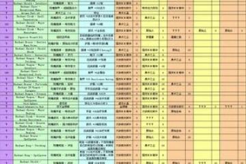 魔獸世界超級法力之油圖紙哪出