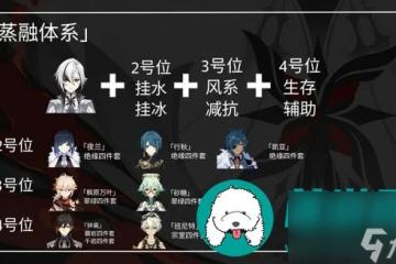 原神僕人陣容搭配推薦-僕人陣容搭配攻略