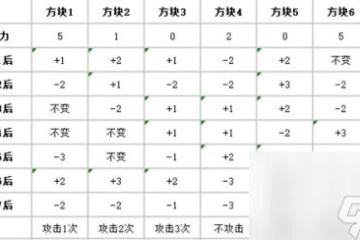 爐石傳說盜賊謎題怎麼解密 爐石傳說盜賊謎題使用方法