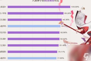 原神純水流華武器可以給誰用 原神純水流華武器的角色搭配的思路
