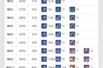 崩壞星穹鐵道波提歐要不要抽