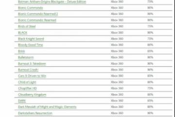 Xbox 360商店即將關停：超150款遊戲骨折促銷！