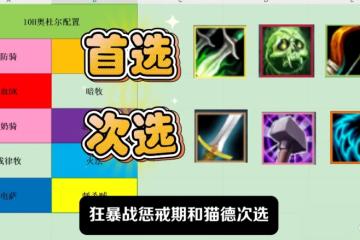 魔獸世界wlk奧杜爾的10人團開荒職業配置推薦