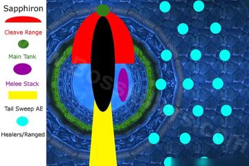 魔獸世界wlk納克薩瑪斯核心區打法攻略